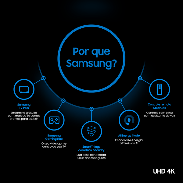 Smart TV 60” 4K UHD LED Samsung 60DU7700